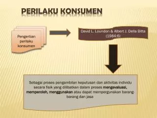 perilaku konsumen