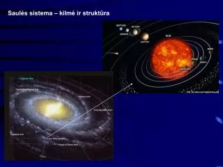 saul s sistema kilm ir strukt ra