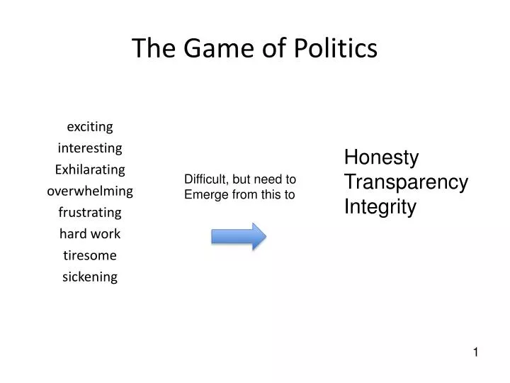 the game of politics