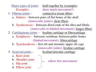 Major types of joints :	 held together by (example) : Examples		 (how much movement?)