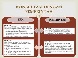 konsultasi dengan pemerintah