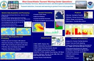 Tsunami Forecasting