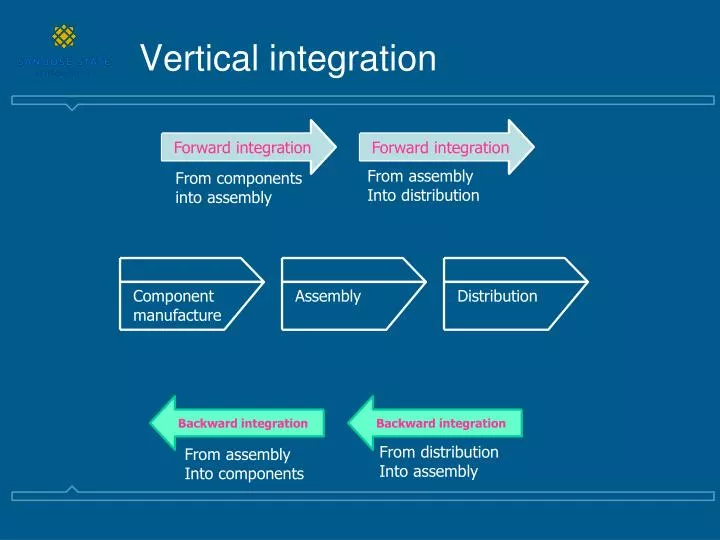 vertical integration