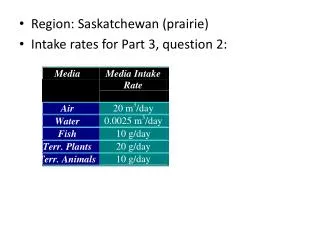 Region: Saskatchewan (prairie) Intake rates for Part 3, question 2: