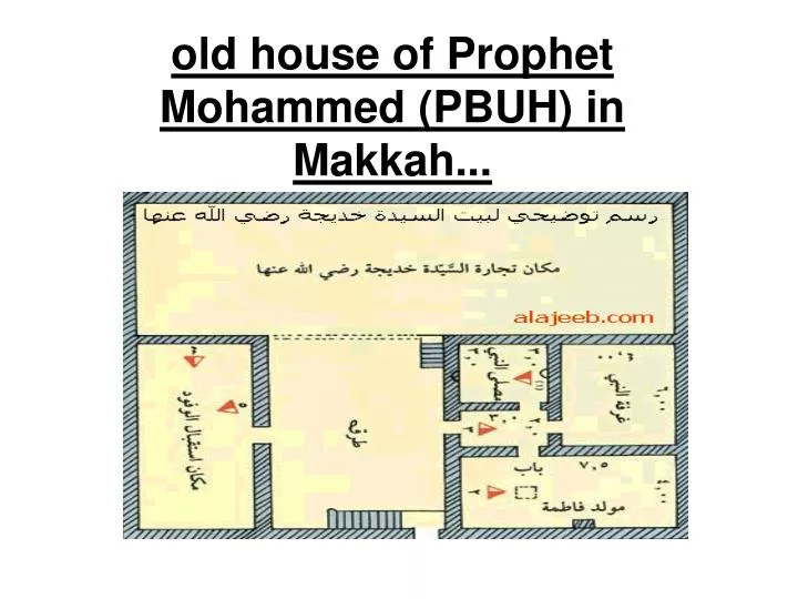 hazrat muhammad pbuh house