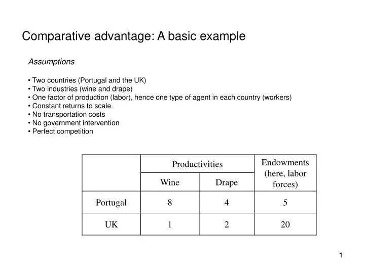 comparative advantage a basic example