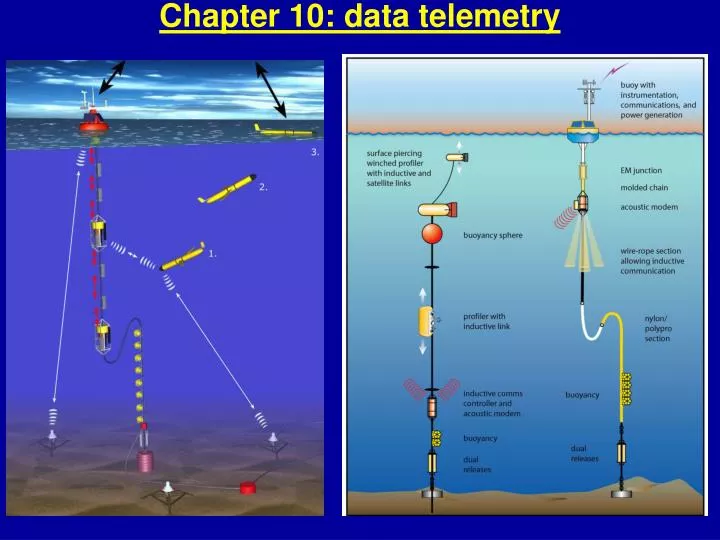 chapter 10 data telemetry