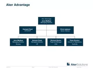 Aker Advantage