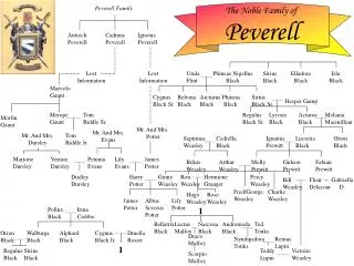 Peverell Family