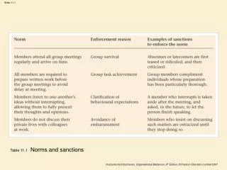 Table 11.1 Norms and sanctions