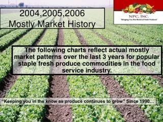 2004,2005,2006 Mostly Market History