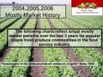 2004,2005,2006 Mostly Market History - slide 1