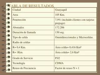 tabla de resultados