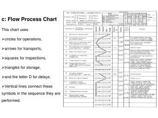 c: Flow Process Chart This chart uses circles for operations, arrows for transports,