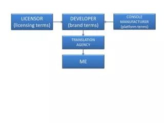 LICENSOR ( licensing terms )
