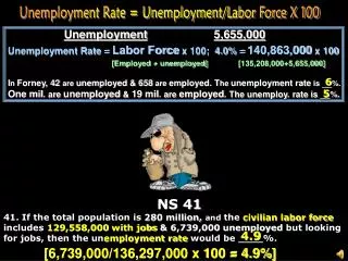 Unemployment 5,655,000 Unemployment Rate = Labor Force x 100; 4.0% = 140,863,000 x 100