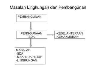 masalah lingkungan dan pembangunan