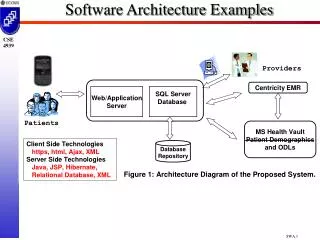 Software Architecture Examples