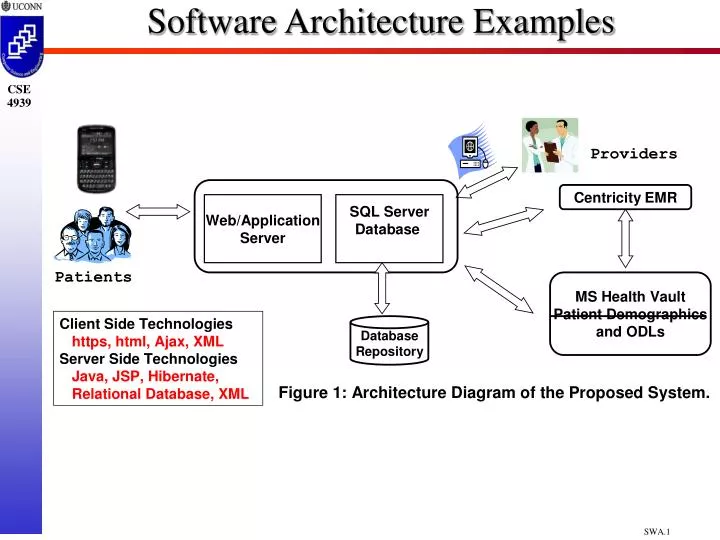 software architecture examples