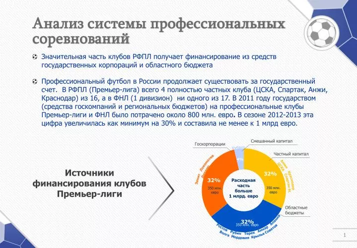 Кск анализ