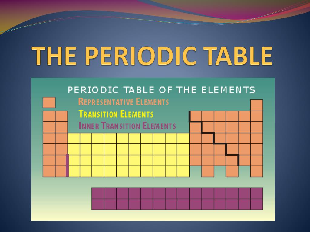 PPT - THE PERIODIC TABLE PowerPoint Presentation, free download - ID ...