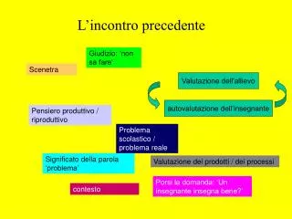 l incontro precedente