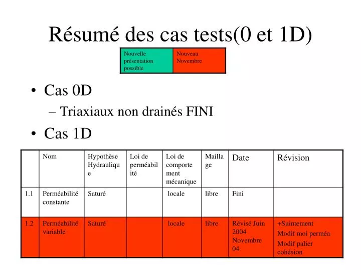 r sum des cas tests 0 et 1d