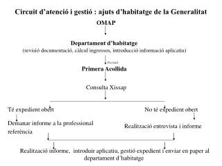 circuit d atenci i gesti ajuts d habitatge de la generalitat