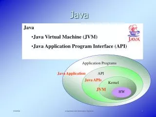 Java