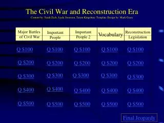 Major Battles of Civil War