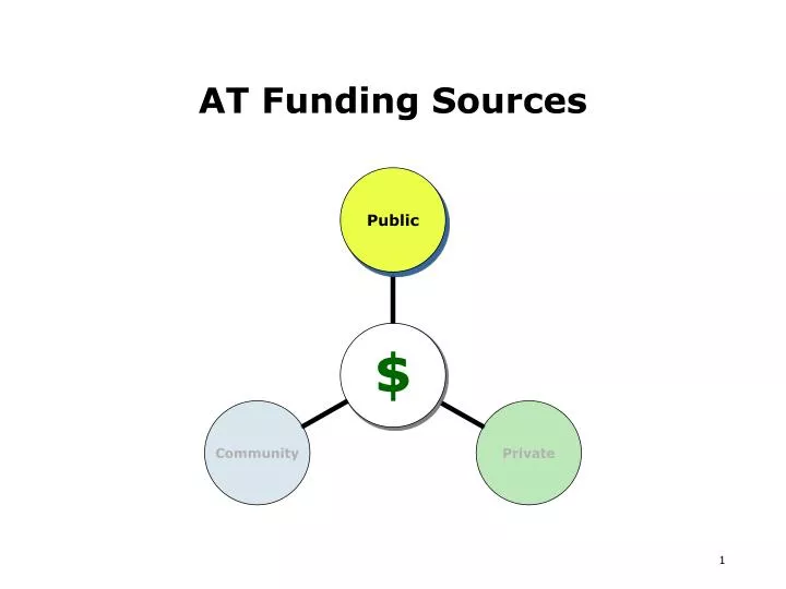 at funding sources