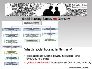 Social housing futures Germany
