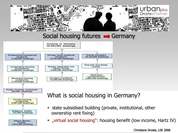social housing futures germany