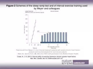 Coats, A. J. S. (2011) Clinical utility of exercise training in chronic systolic heart failure