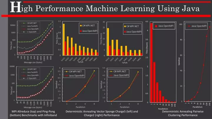 h igh performance machine learning using java