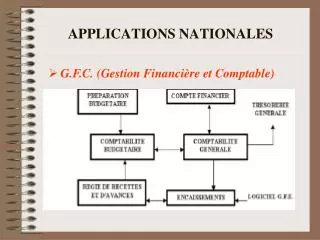 applications nationales