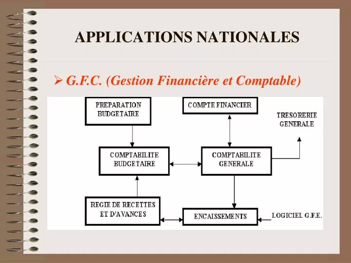 applications nationales