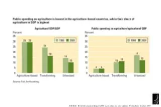 SOURCE: World Development Report 2008: Agriculture for Development. World Bank, October 2007.
