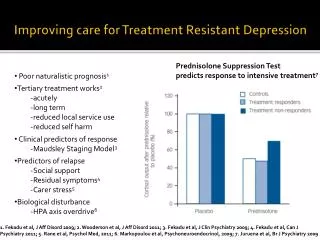 Improving care for Treatment Resistant Depression