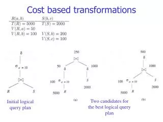 Cost based transformations