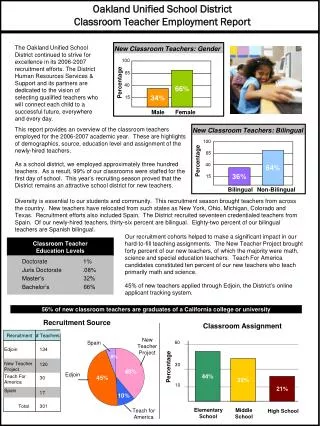 Oakland Unified School District Classroom Teacher Employment Report