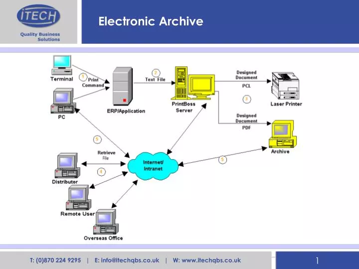 electronic archive