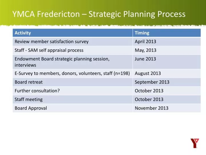 ymca fredericton strategic planning process