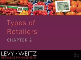 Types of Retailers