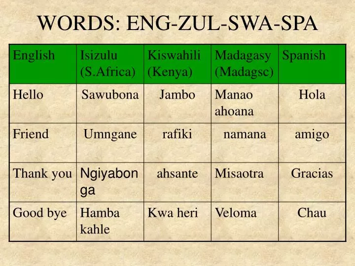 words eng zul swa spa