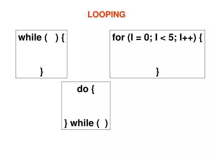 looping