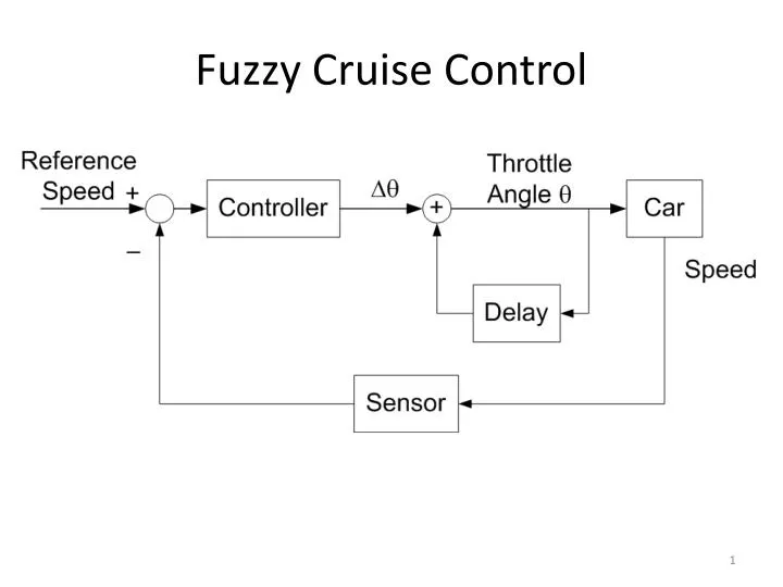 fuzzy cruise control