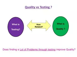 Quality vs Testing ?