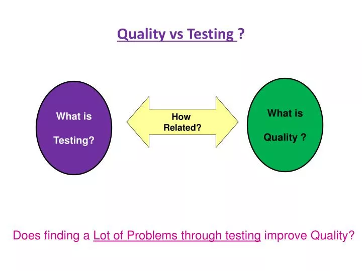 quality vs testing