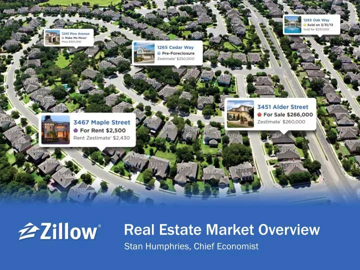 real estate market overview